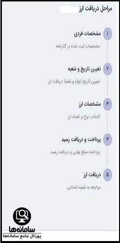 قیمت ارز مسافرتی بانک ملی